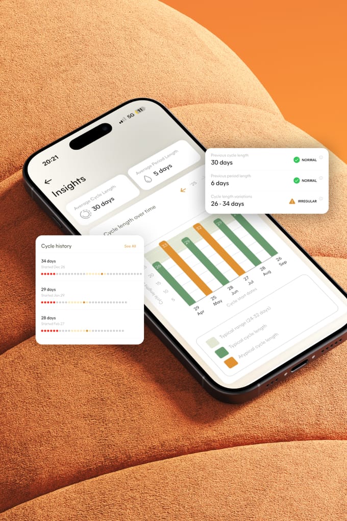 Cycle Dashboard